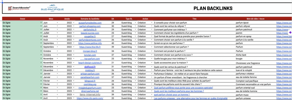 calendrier éditorial par SearchBooster agence IA