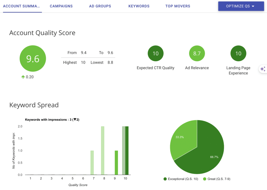 Utilisation de l'IA avec Optmzr pour booster les campagnes ADS SearchBooster Agence IA