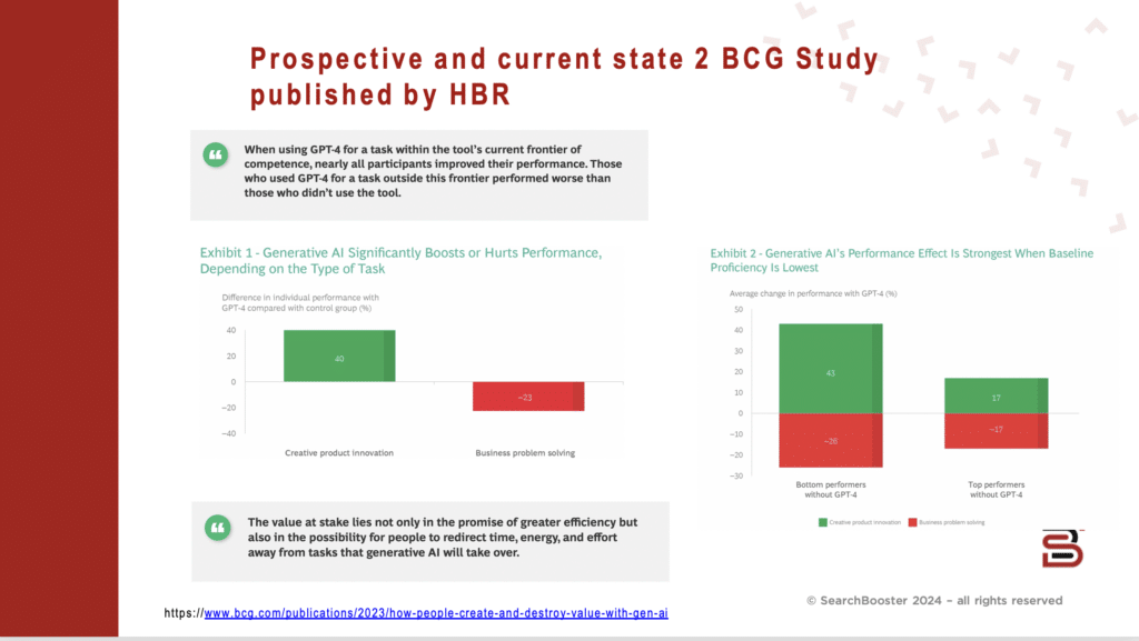 BCG test l'IA avec ses équipes pour mesurer la productivité gagnée.